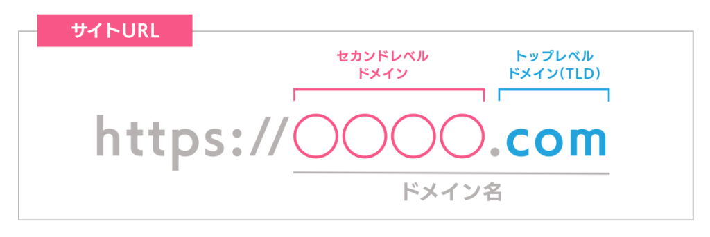 ドメイン構成