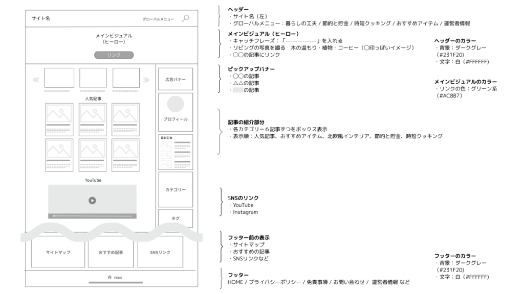 ワイヤーフレーム例