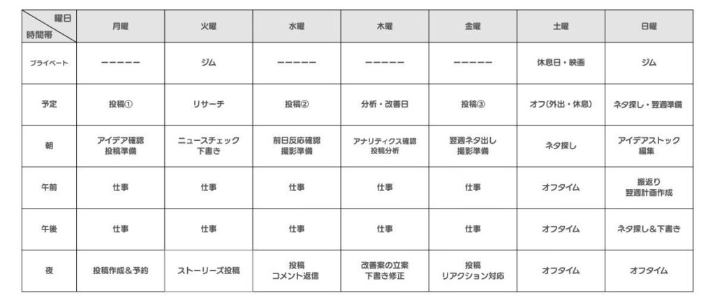 週間スケジュール