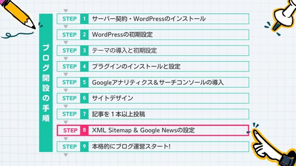 ブログ開設の手順:XML Sitemap&Google Newsの設定