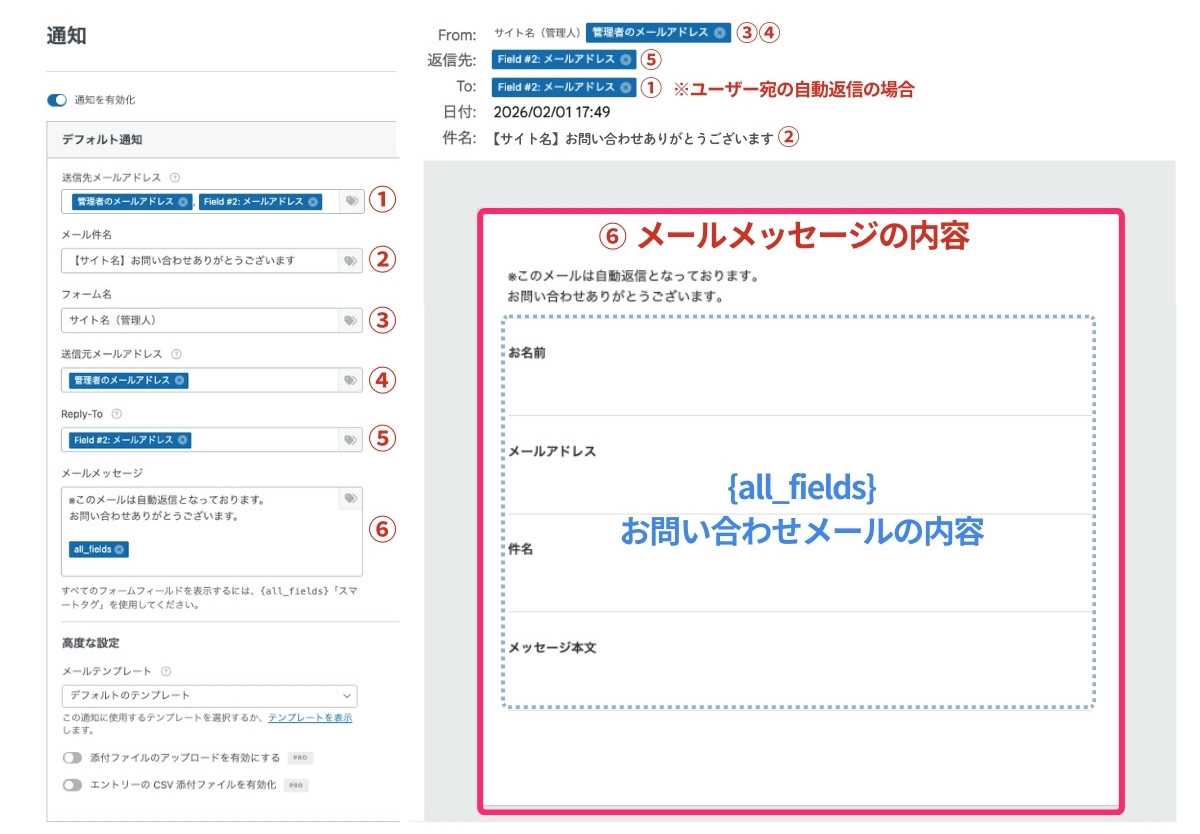 WPForms 通知設定とメール表示
