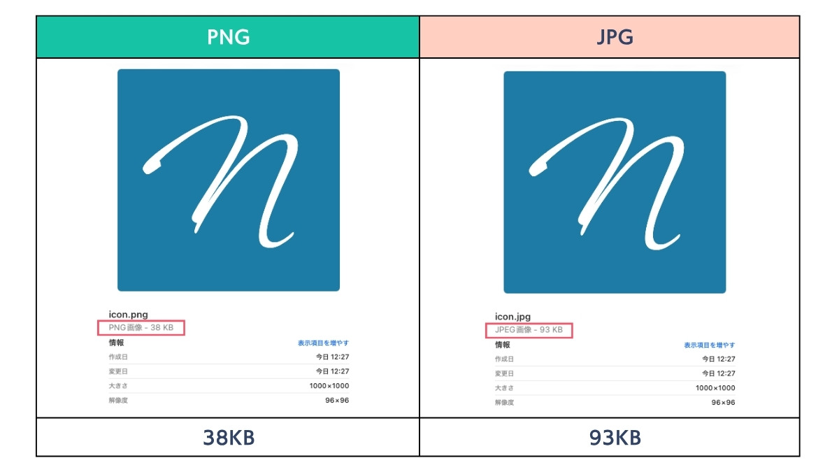 イラストのJPEGとPNGの容量比較