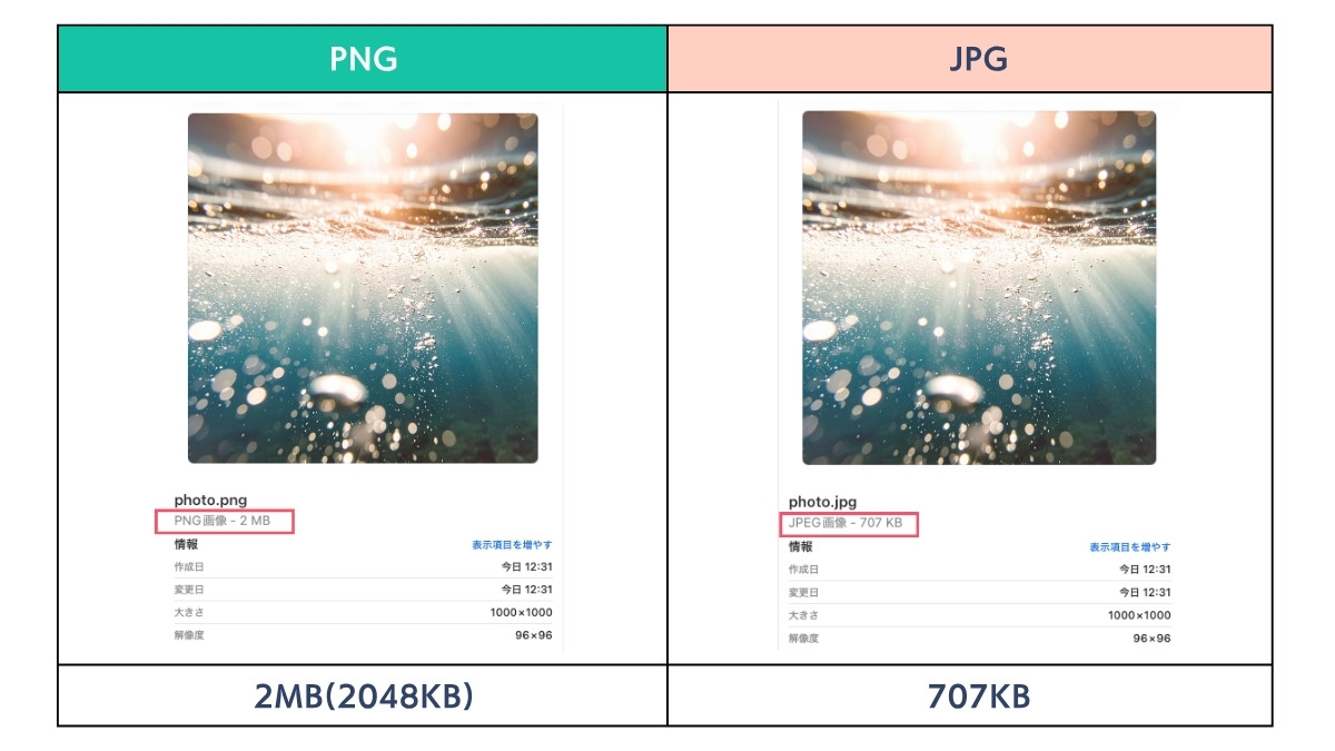 写真のJPEGとPNGの容量比較