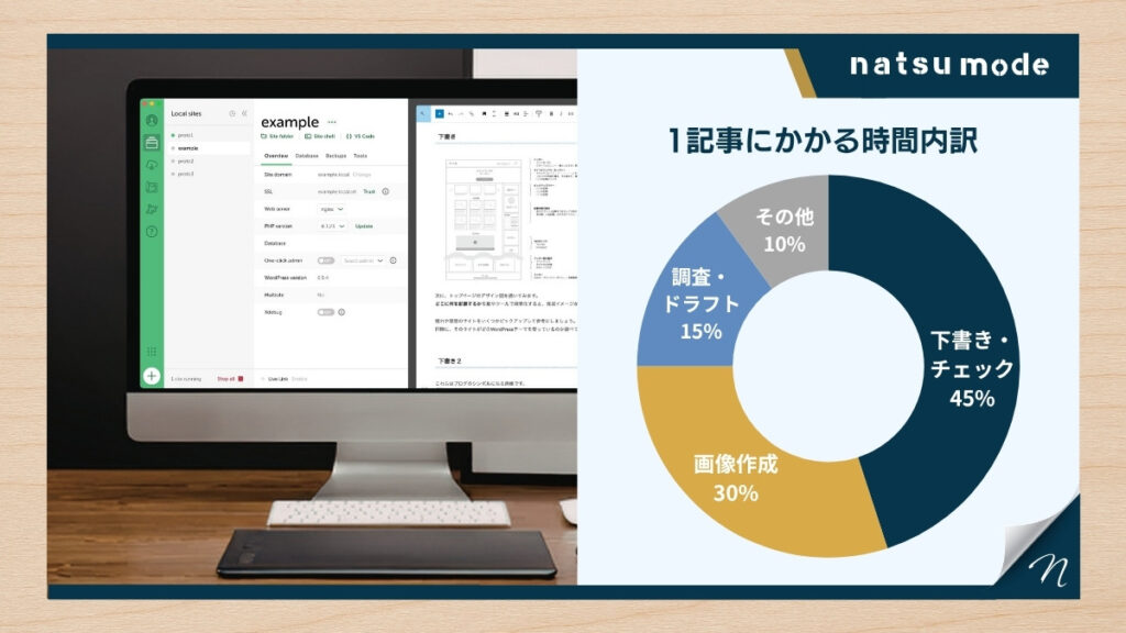 1記事にかかる時間内訳