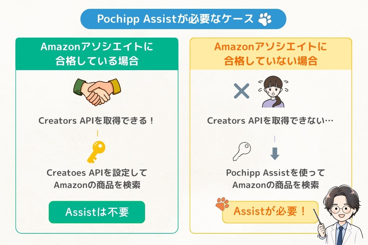 Assistが必要なケース